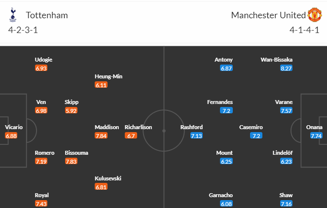 đội hình dự kiến Tottenham vs MU