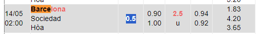 Tỷ lệ chấp Barcelona vs Sociedad